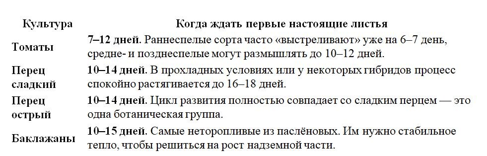 Таблица и фото Натальи Мироновой