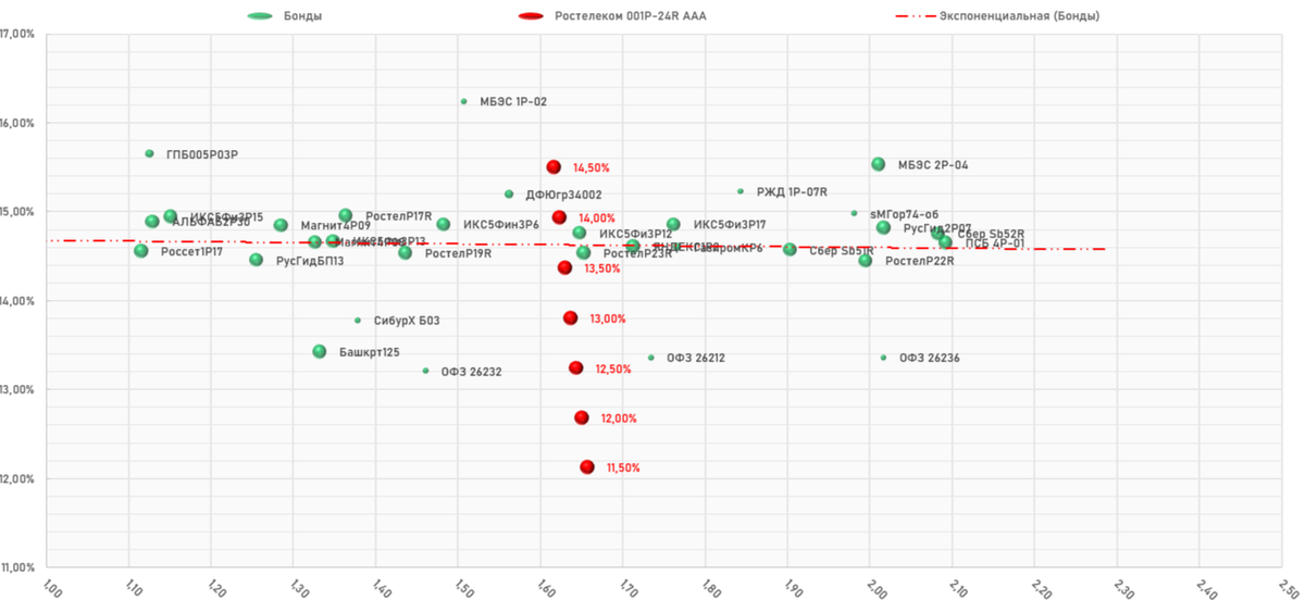 ПАО "Ростелеком" 001P-24R, Карта размещения