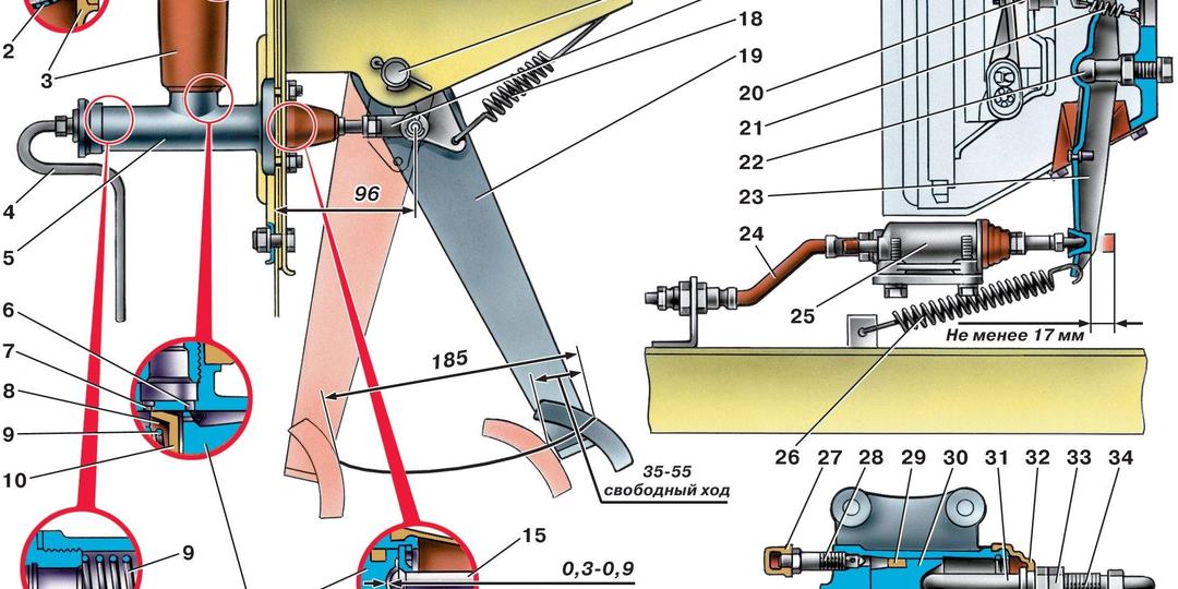 Всё о рабочем цилиндре сцепления и почему MetalPart — выбор профессионалов