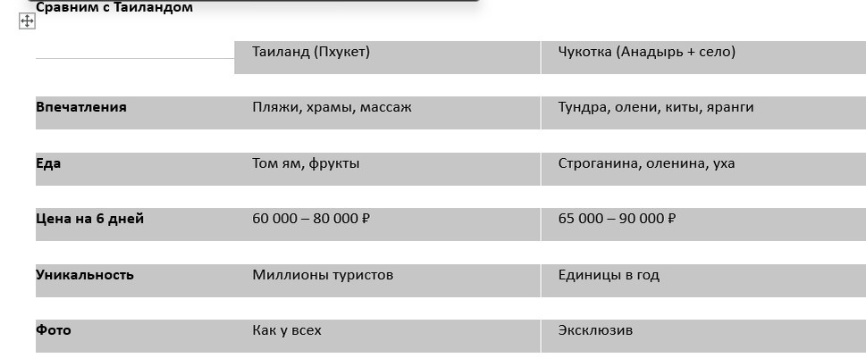 Сравнение с Тайландом