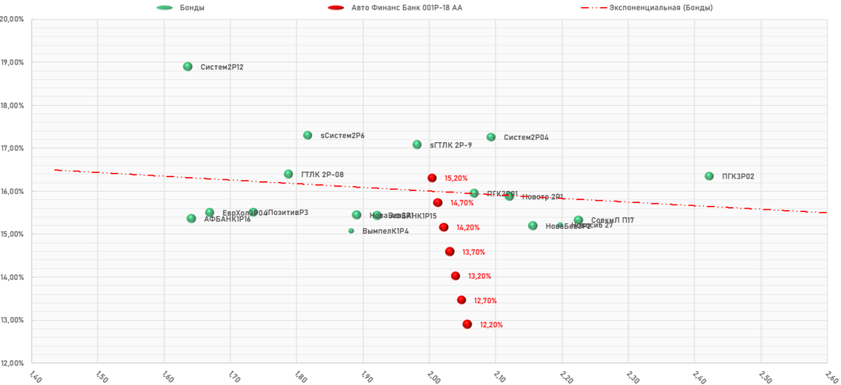 АО "Авто Финанс Банк" 001P-18, Карта размещения