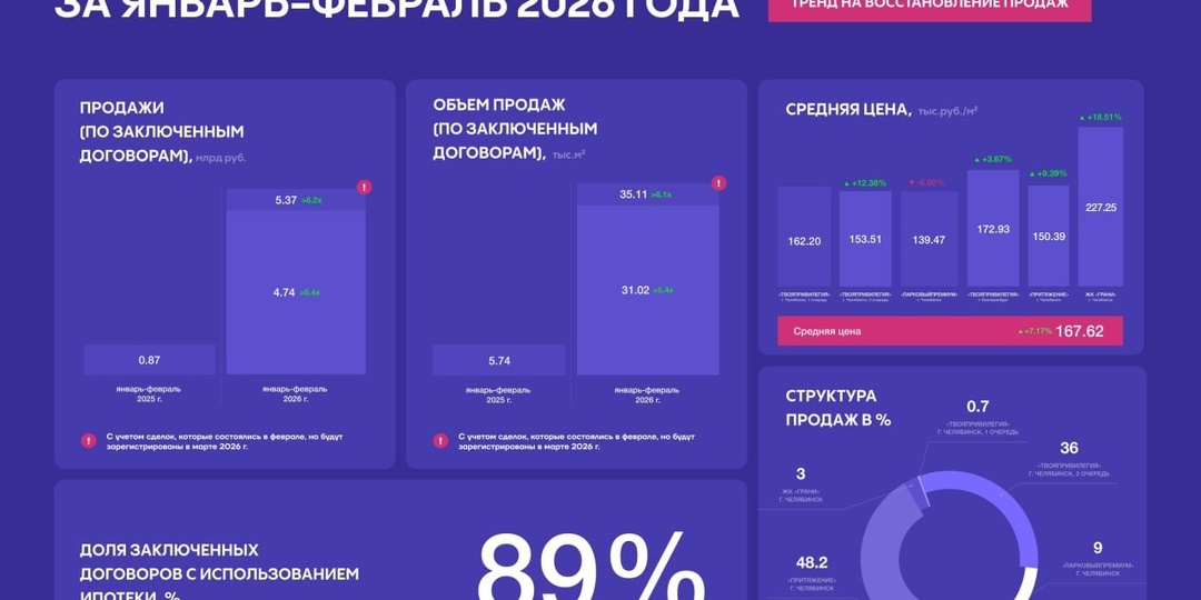 Как АПРИ максимизирует рентабельность?