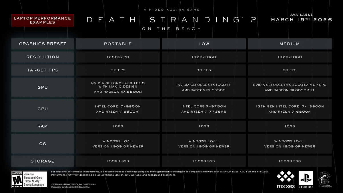 Фото X (Kojima Productions)  📷
