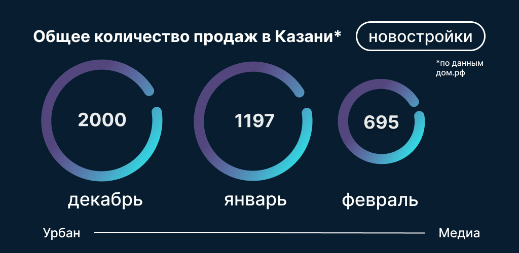 Инфографика: Урбан Медиа