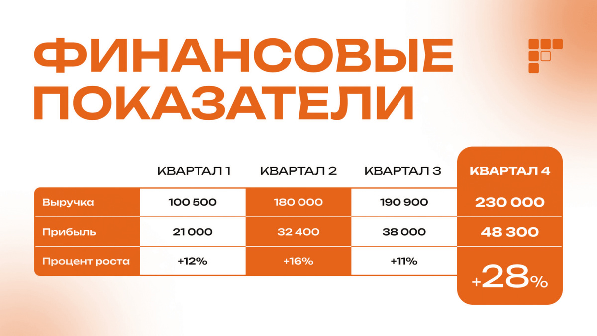 Пример слайдов до/после обучения