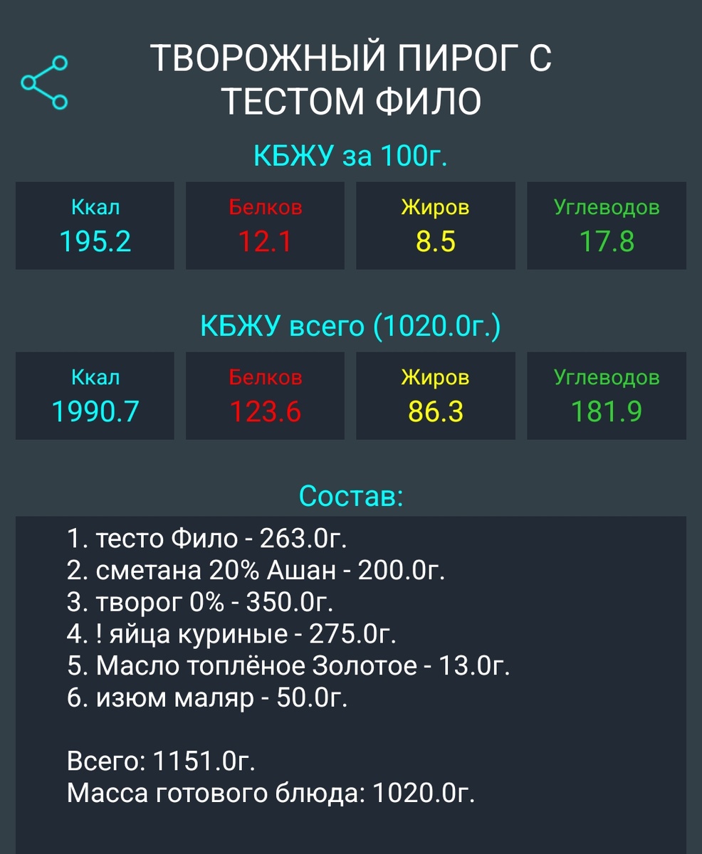 Изюм не маляр, а Малаяр, просто в базе продуктов он забит так 😊, подсластитель не вносила, он без калорий