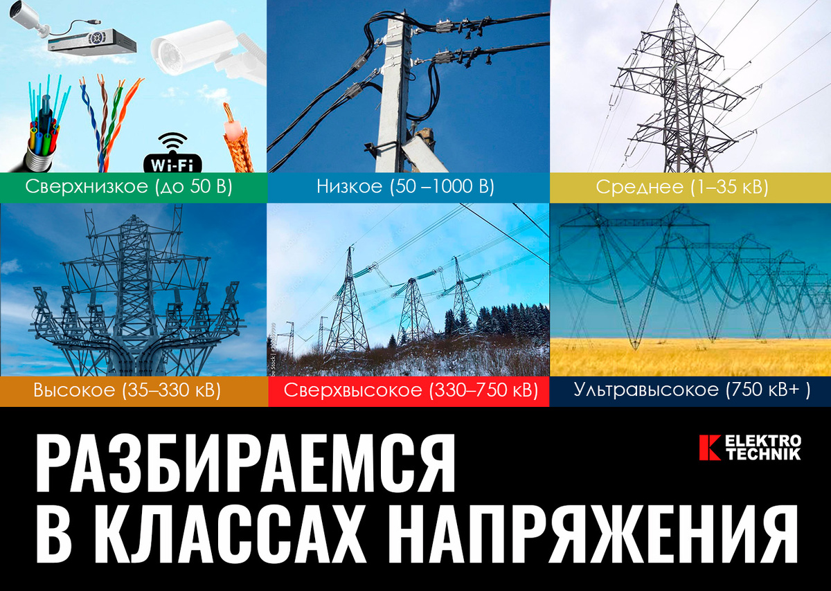 Как электричество добирается до нас: разбираемся в классах напряжения