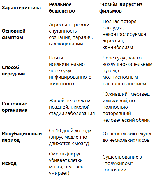 Информация, представленная в табличной форме позволяет сразу выделить главное.