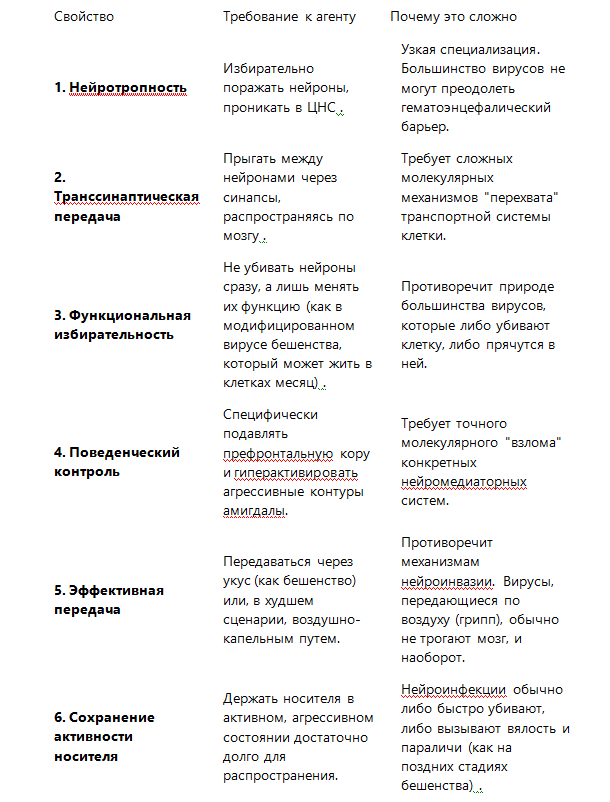 Это для иллюстрации его возможностей... 