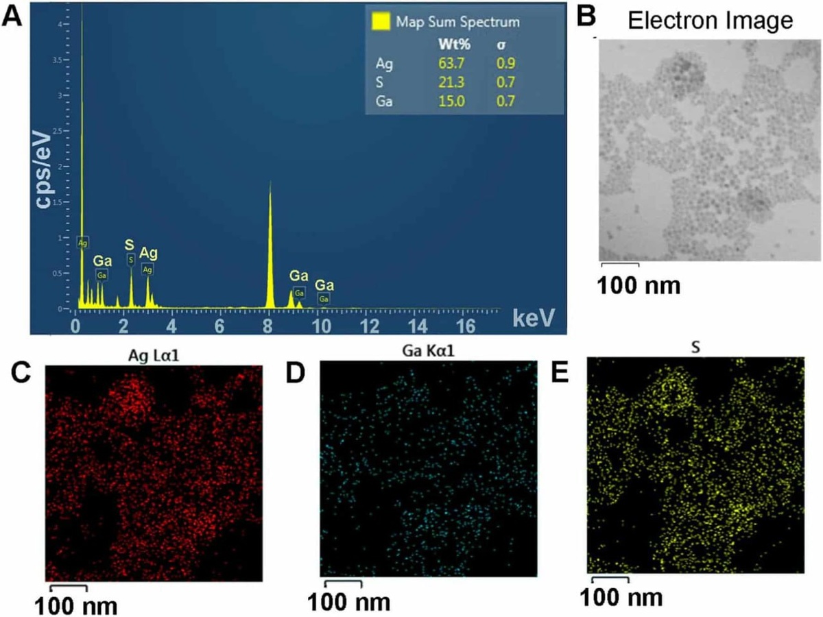 Наночастицы AgInS2. Фото: Frontiers in Nanotechnology