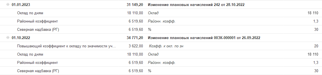 Документ от 01.01.2023 закрывает "Повышающий коэффициент к окладу по значимости учреждения", потому что в этом блоке его нет, а чуть ниже есть.											"