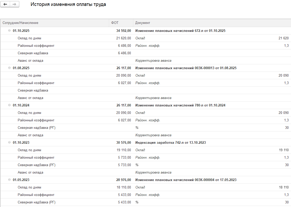 Фрагмент истории изменения оплаты труда, где перечислены в хронологическом порядке документы 