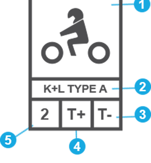 Экипировка начинающего: минимальный набор для старта