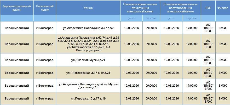    Скриншот: "Россети Юг"
