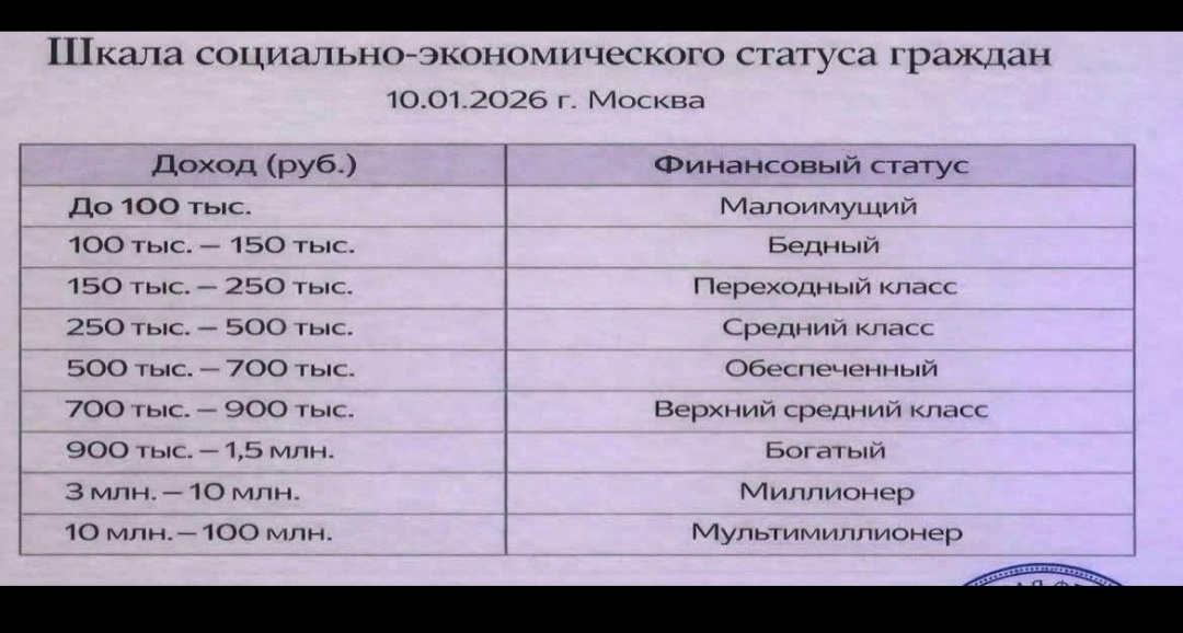 Достоверный источник неизвестен!