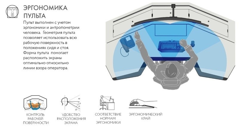 Эргономика диспетчерских пультов ТехноКонсоль