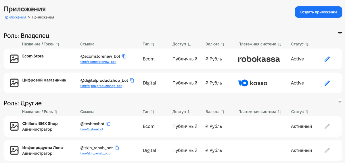 Разные уровни доступа к разным проектам.