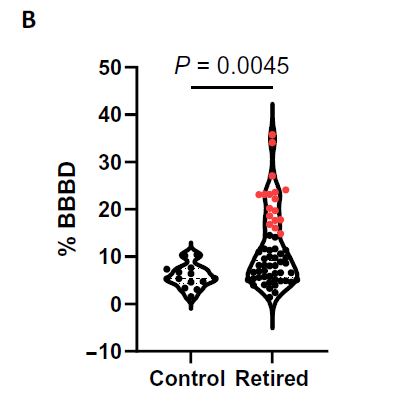  Greene et al. / Science Translational Medicine, 2026