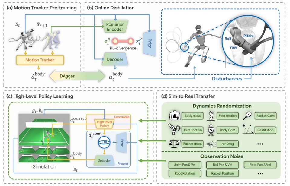   Zhikai Zhang et al. / arXiv, 2026