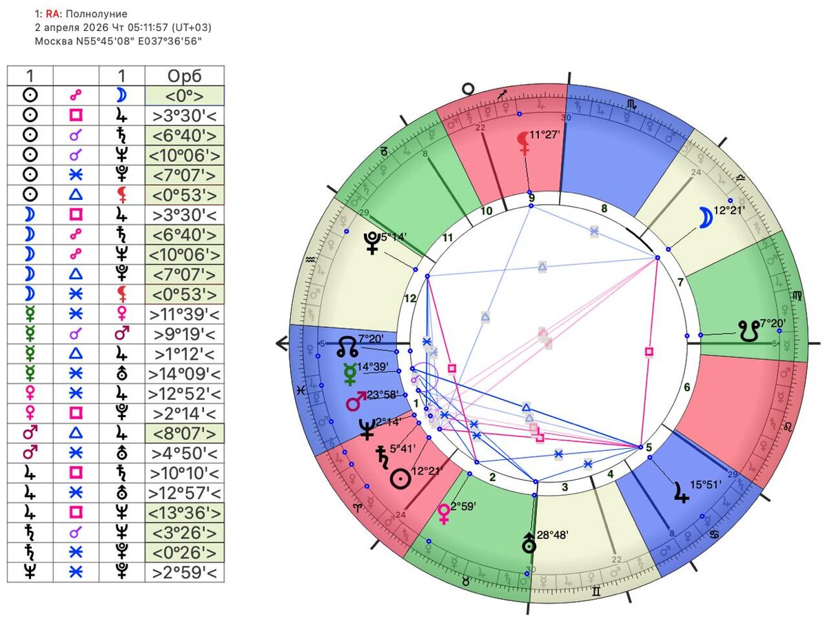 полнолуние 2 апреля 2026 года