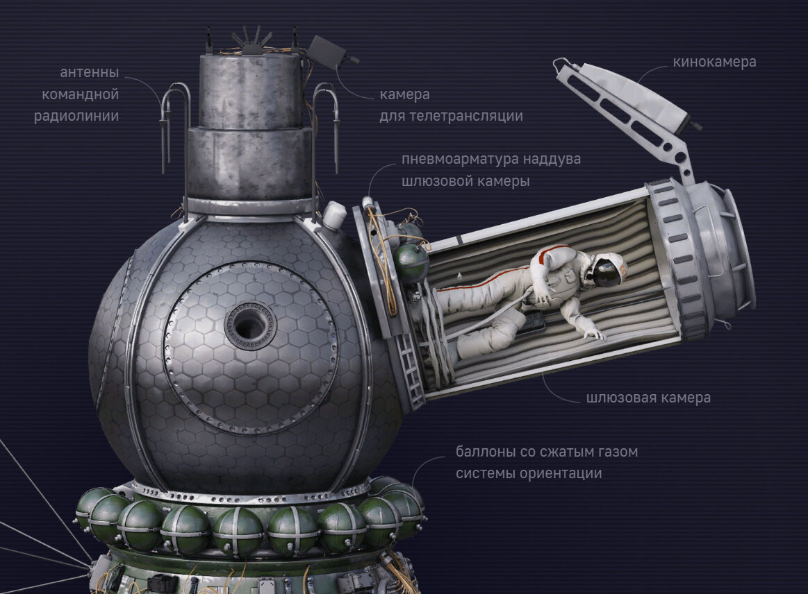 Шлюзовая камера для выхода в открытый космос