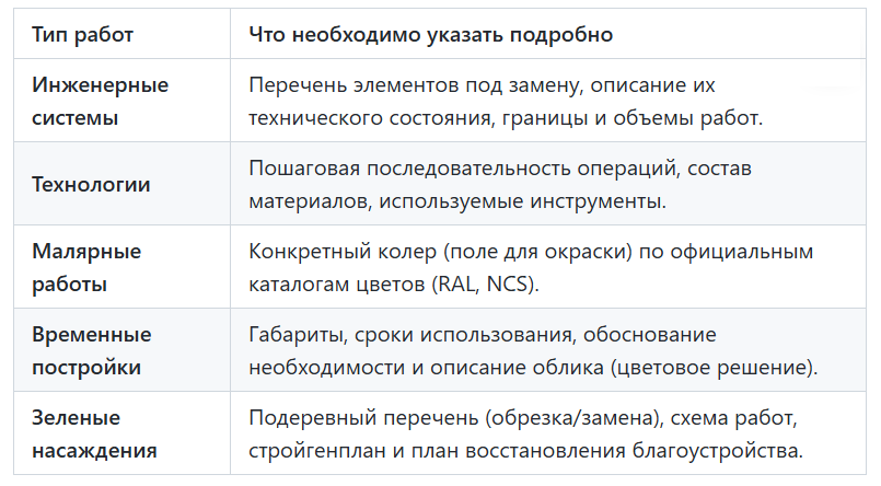 Таблица №1: Детализация работ по категориям. Кругозор Проектировщика