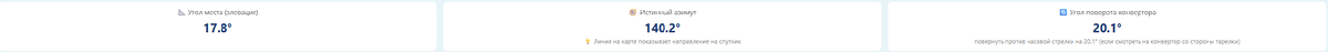 Данные из сервиса по поиску спутниковых антенн с нашего сайта