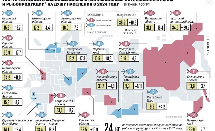 Насколько актуально любительское рыболовство, как инструмент реализации государственной политики