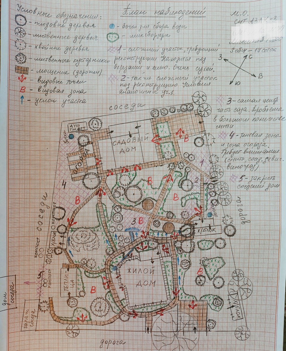 Мой план Наблюдений, который у меня в итоге вышел