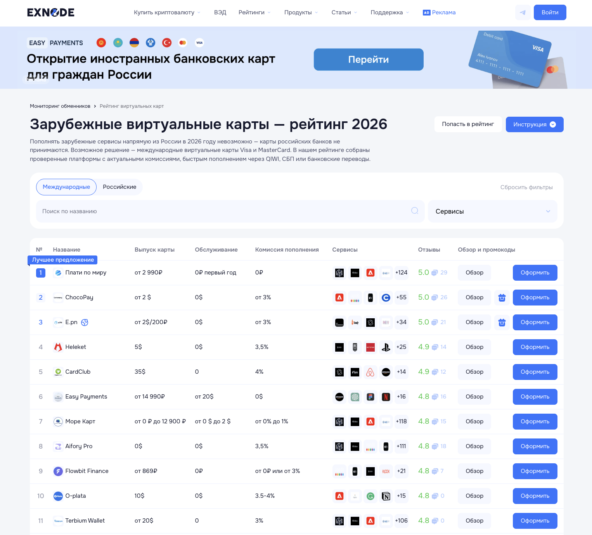 Мониторинг виртуальных карт Exnode