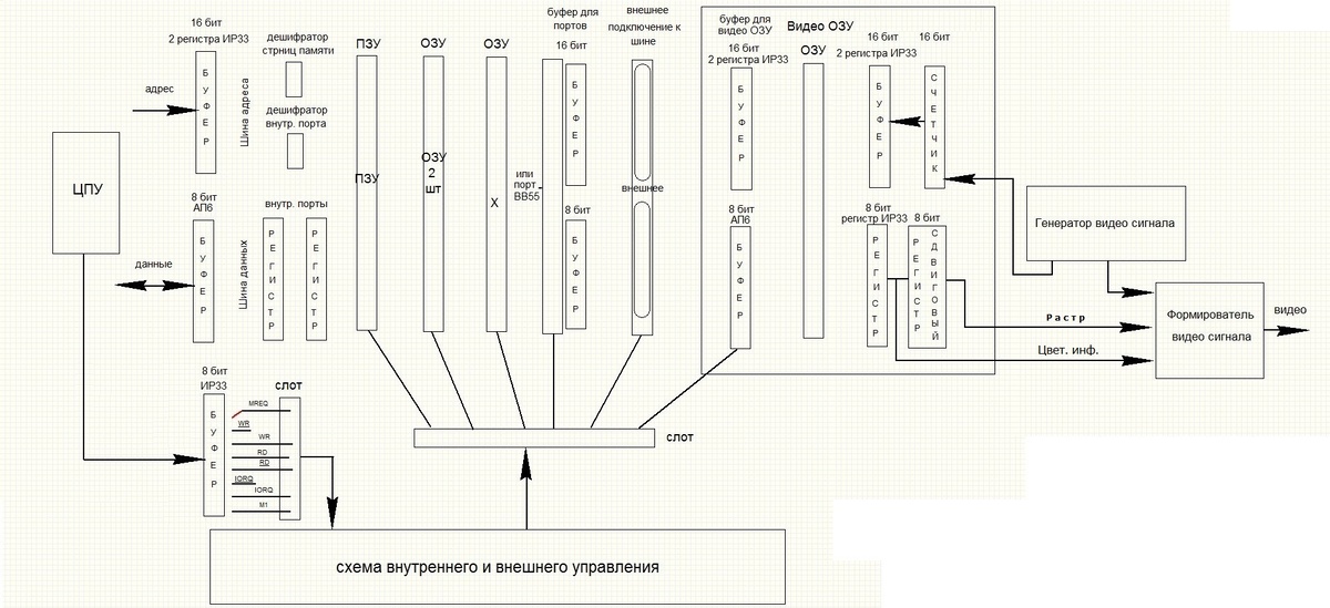 Схема функциональная
