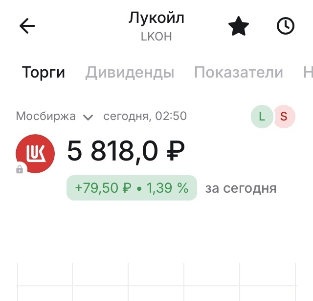 Лукойл вчера опять прибавил. Мой любимчик 