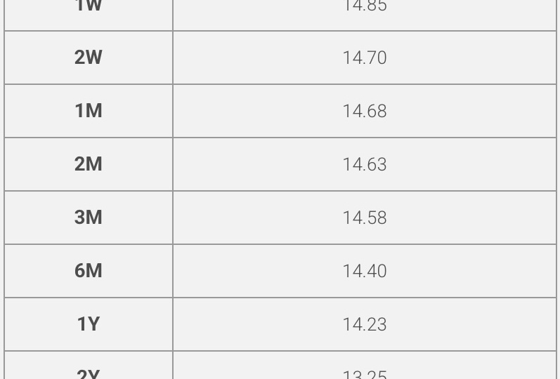 Что говорит ROISFIX о динамике ключевой ставки перед заседанием Банка России 20 марта 2026 года