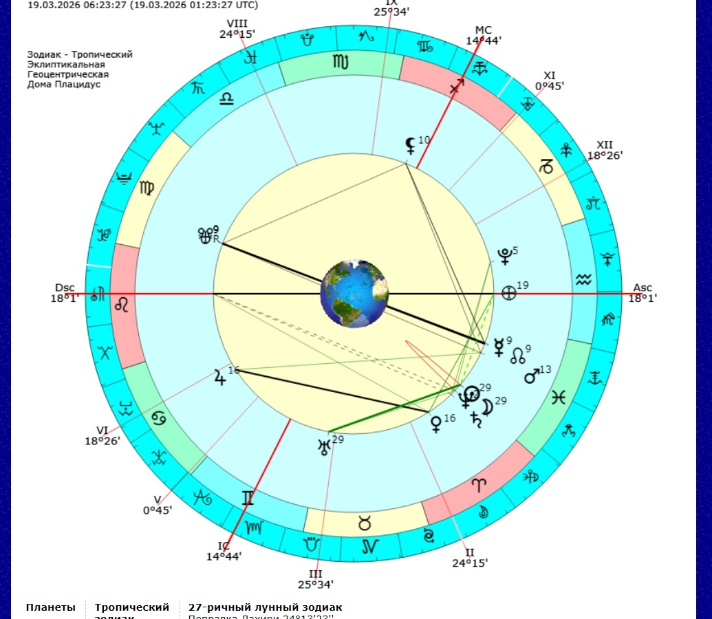 Карта Новолуния в Рыбах
