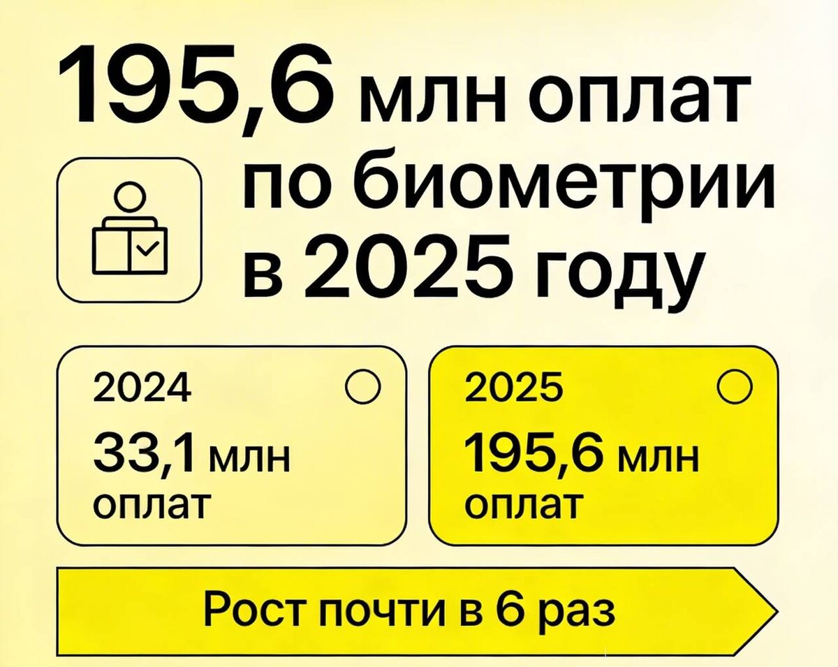https://1prime.ru/20260318/rossijane-868402246.html