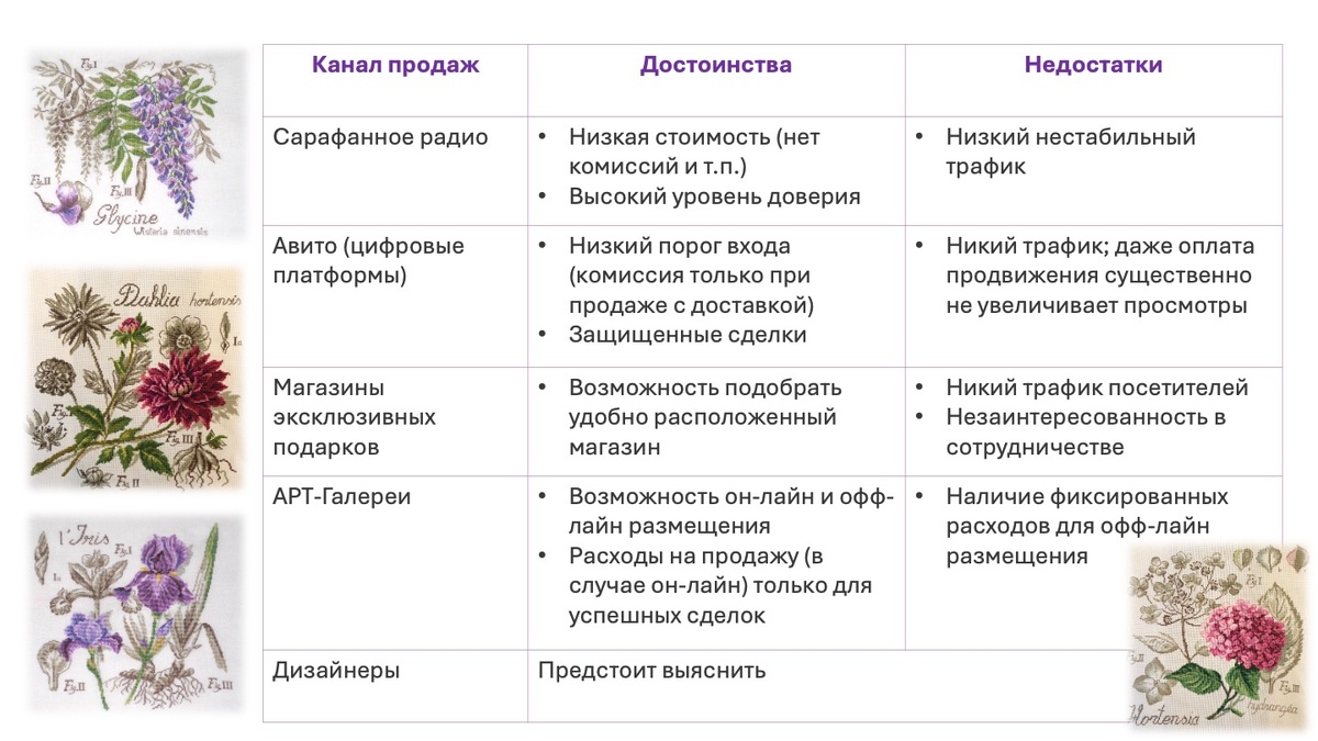Собрала каналы продаж на один слайд. Будет отправной точкой