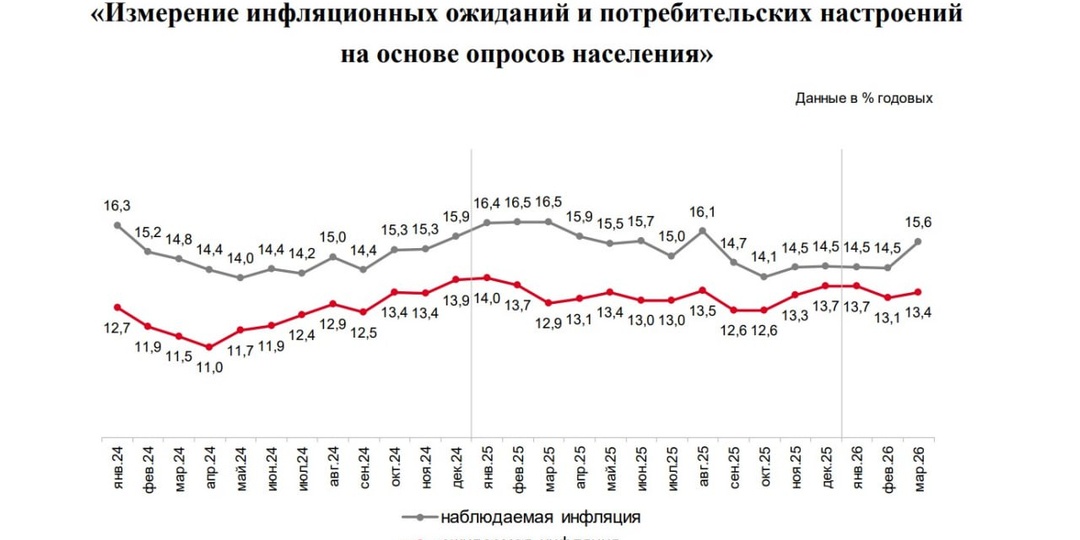 Текущая ситуация на бирже