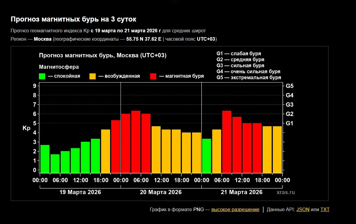    Фото: скриншот с сайта Лаборатории солнечной астрономии ИКИ и ИСЗФ.