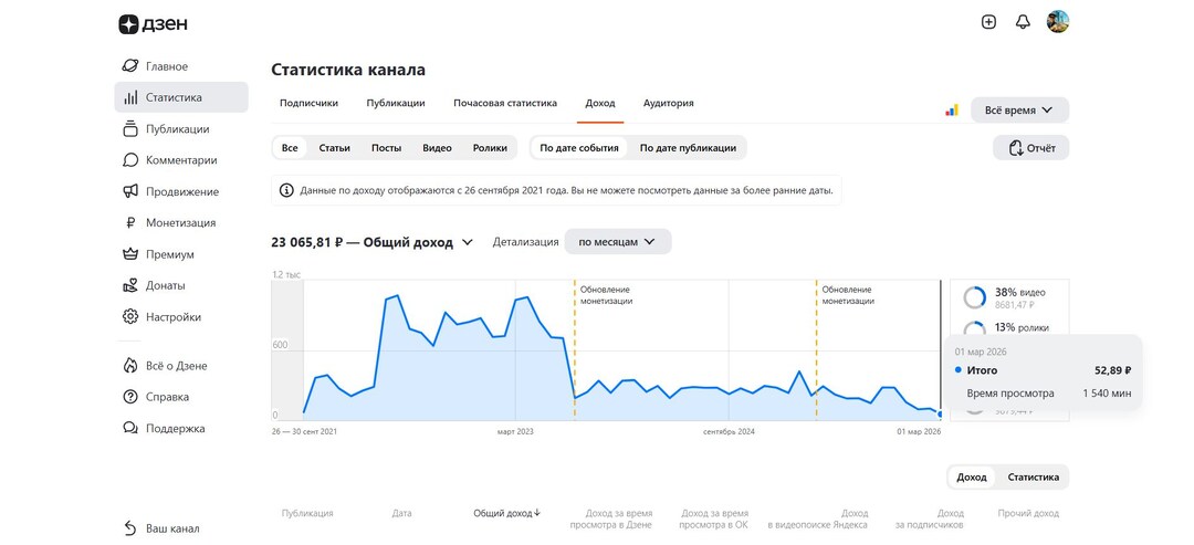 ⚠️ ВНИМАНИЕ ПОДПИСЧИКИ ⚠️ Важная информация по дальнейшей судьбе канала "ЛЕГКАЯ РЫБАЛКА" в ДЗЕН