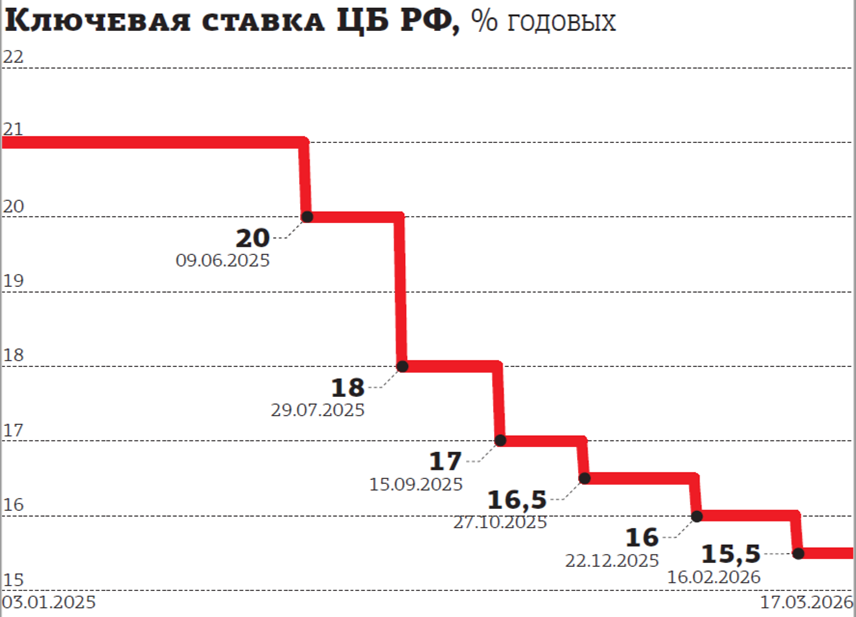 Автор фото: "Деловой Петербург"