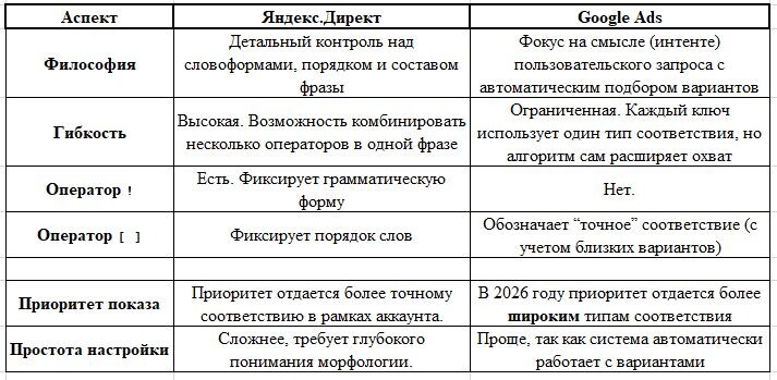 Ключевые отличия и сравнительный анализ