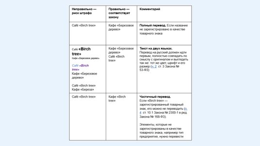 Примеры оформления