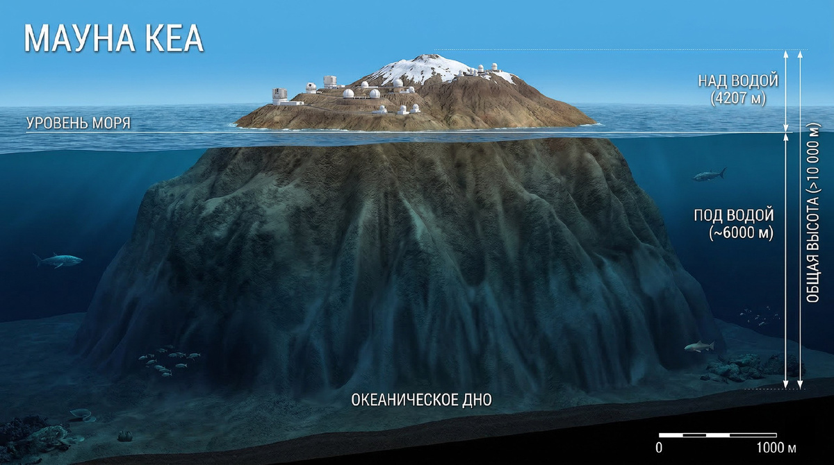 Мауна-Кеа