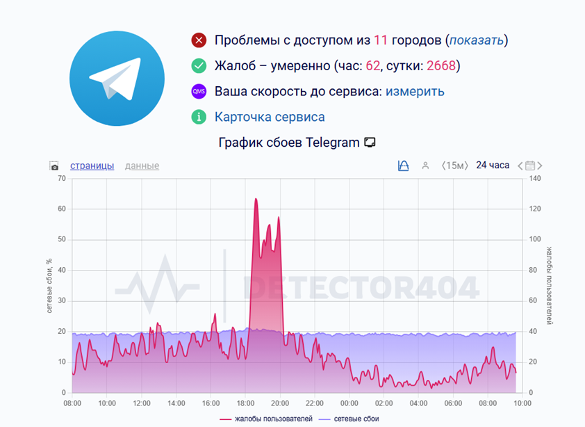 Автор фото: detector404.ru/telegram