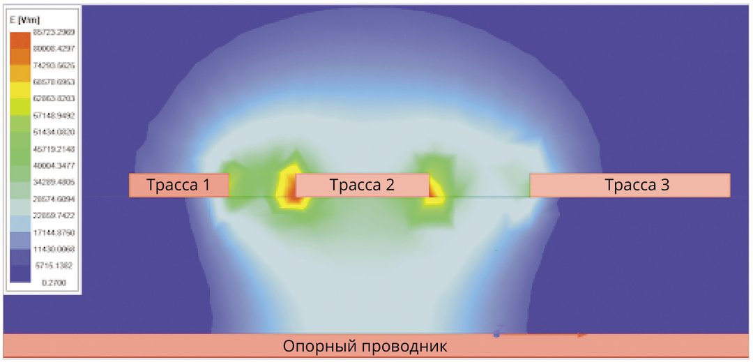 Метод расчёта перекрёстных помех через S-параметры