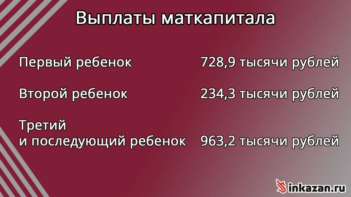    Размер выплат при рождении ребенка в Татарстане   inkazan.ru