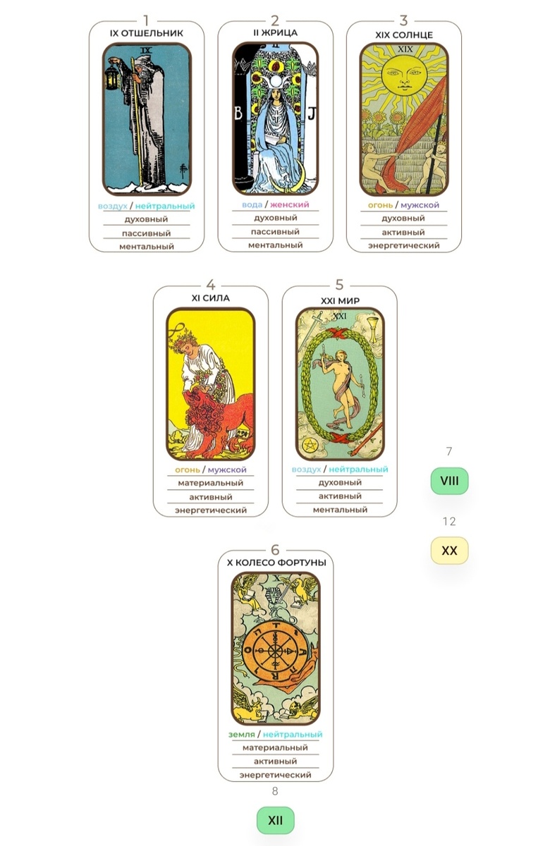 Пример моего портрета по архетипам