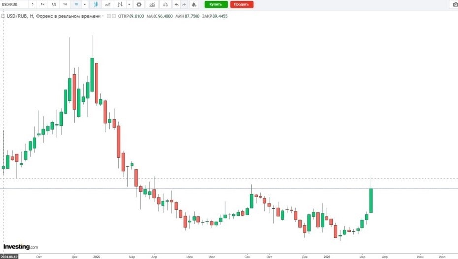    Автор фото: investing.com