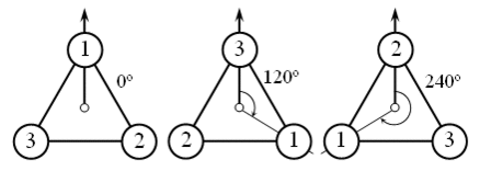 Повороты равностороннего треугольника (вместо ABC вершины обозначены как 123)