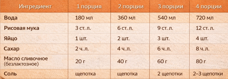 Ингредиенты на 1-4 порции